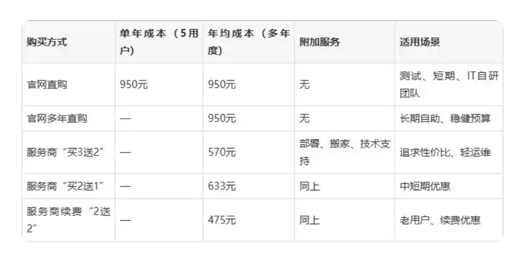騰訊企業郵箱