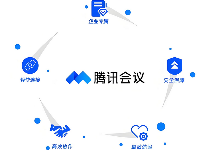 騰訊企業郵箱